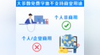 当心！你随手选的字体，可能正把你拖入侵权泥潭
