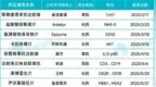 最新！2025 医保国谈初审名单公布