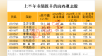 养殖需求增加 鸡苗价格飙涨300%