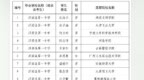 每人5000元 浮梁縣116名學生擬享受2025年高考入學政府金資助