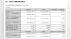 仁和藥業上半年凈利降13.87% 5股東持股發生變動