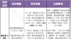 除了治疗骨质疏松，维生素 D 竟还有这 5 种临床妙用