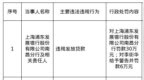 浦發銀行南昌分行被罰30萬，責任人遭警告并罰款6萬