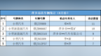 萍鄉8月“五大曝光”名單 一小型汽車違法11次被通報