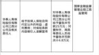 華泰人壽江西分公司被罰25萬，責任人共被罰4.8萬