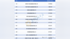 2025中國企業500強發布，河南這些企業上榜