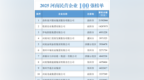 看榜單背后的河南民營經濟發展活力