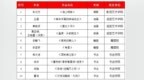 师生同辉 艺耀国展 河北美术学院27件作品入展第十四届中国艺术节