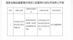 杭州聯合農村商業銀行違規被國家金融監管部門罰款100萬元