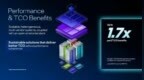 英特尔打造高效异构AI系统：结合自家Gaudi3与英伟达B200
