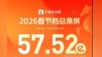 2026春节档57亿收官　上海出品与票房双线领跑