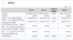 青岛泰凯英发布2025年年度：归母净利润同比增长11.04%