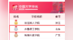 齐鲁理工学院位居2026软科中国民办高校主榜全国第二、山东省第一