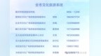 五一暖心护航｜黑河文旅首席服务官正式公布