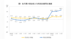 粤苏竞速，工业“赛点”来了