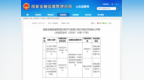 长江财险济宁中心支公司两项违法违规行为被罚20万