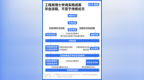 至少59所一流高校调整毕业规定，多个硕博拿学位不再“唯论文”