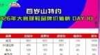 大赛球鞋价值榜Day 10：又见小国门神
