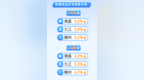 6月南昌、九江、赣州新建商品房价和二手房价均下降