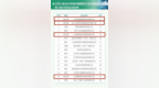 中国医药工业全国百强，第8、第9都在连云港