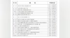 事关自学考试，河南最新提醒！