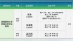 士泽生物通用细胞治疗帕金森型多系统萎缩Ⅰ期注册临床完成全部参与者入组
