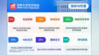 2026软科世界大学学术排名出炉，宁波2所高校上榜