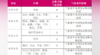 甘肃发布花粉过敏指数预报　过敏星人这些时段要注意