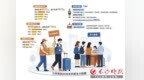 三所高校新生大数据带你一窥长沙“青年友好型城市”强大磁吸力
