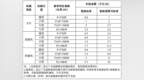 最高补贴28.7万元！芜湖9月开始实施有关工作方案