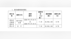 套现1.86亿元！汉缆股份控股股东为何减持？
