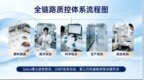 AFAL康麦葆的“智造”逻辑：自有生产工厂如何撑起一个高端营养品牌的品质信仰