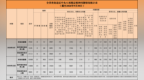 2026年9月全省查处违反中央八项规定精神问题情况通报