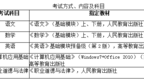 2022年海南省高職分類招生考試2月21日起報名