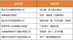 什么礼物“最安徽”？名单揭晓！