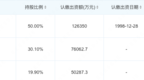 南京依维柯欲进军乘用车市场？ 总经理：未来3-5年不会轻易进入