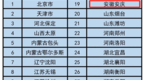 安徽3市今起实施！5分钟轻松完成 操作指南发布