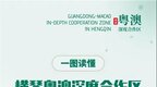 再升级！横琴企业赴澳发债扶持办法2.0正式印发