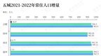 拟对落户政策再放宽 南京离“千万人口俱乐部”还有多远？