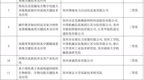 再創佳績！常州32個項目獲江蘇省科學技術獎