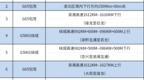 重庆“双节”高速车流量同比增加32.3%，中心城区车流量同比增加18.1%