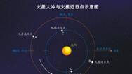 月全食、火星大冲 两项天文奇观今夜明晨齐上演