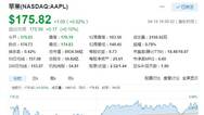 美股周一收涨 苹果谷歌亚马逊齐上涨