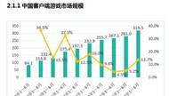 绝地求生大逃杀销量超千万 端游如何逆势增长