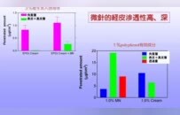 院线护肤产品是主播们的“新镰刀”？