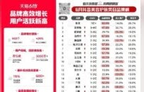 从GMV破亿到场均不过百万，带货顶流潘雨润不灵了