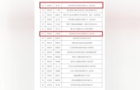 名单公示，徐州铜山4人入选！