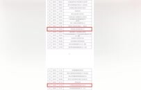 名单公示，徐州铜山4人入选！