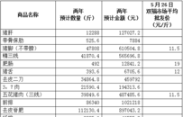 民声 | 重庆邮电大学食堂猪肉采购中标价“下浮22%”，低价中标后该如何保品质？