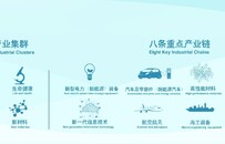 聚力項目攻堅，鎮江產業“強鏈”有妙招